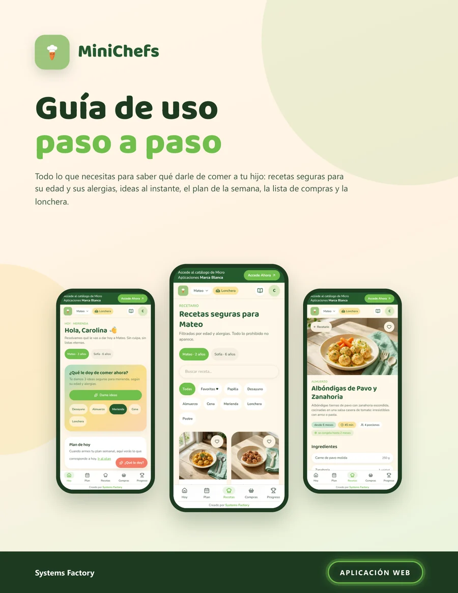 Portada real del PDF «Guía de uso paso a paso» de MiniChefs